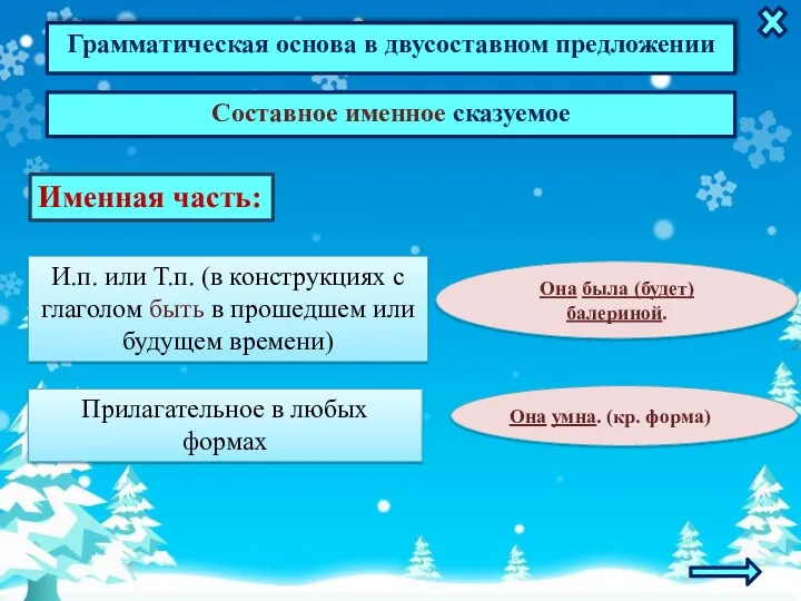 Грамматическая основа в двусоставном предложении Составное именное сказуемое Она была