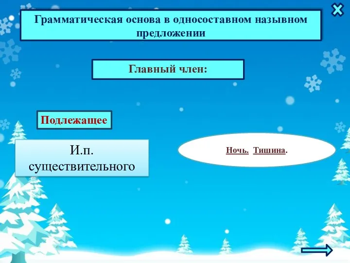 Грамматическая основа в односоставном назывном предложении Главный член: Ночь. Тишина. Подлежащее И.п. существительного