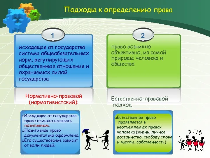 Подходы к определению права Исходящее от государства право принято называть