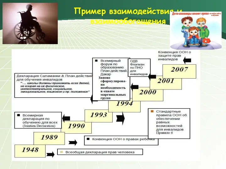 Пример взаимодействия и взаимообогащения