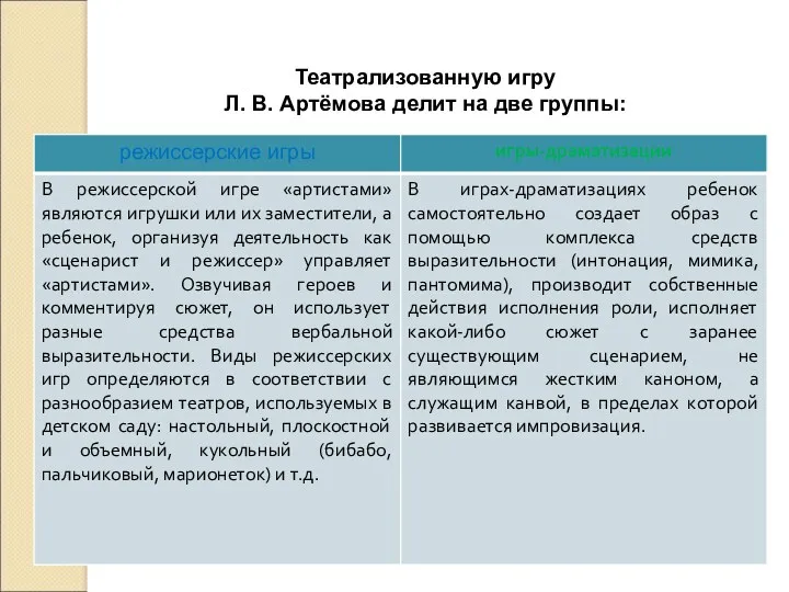 Театрализованную игру Л. В. Артёмова делит на две группы: