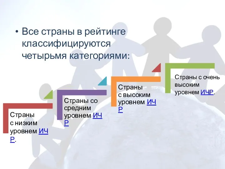 Все страны в рейтинге классифицируются четырьмя категориями: Страны с очень высоким уровнем ИЧР.