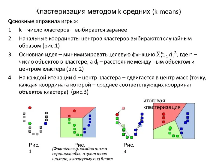 Кластеризация методом k-средних (k-means) Рис.3 итоговая кластеризация Рис.1 Рис.2 (Фактически,