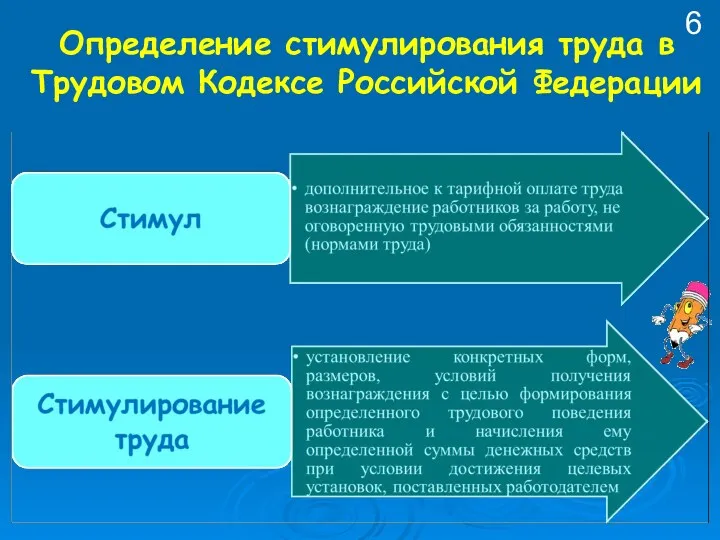 Определение стимулирования труда в Трудовом Кодексе Российской Федерации 6