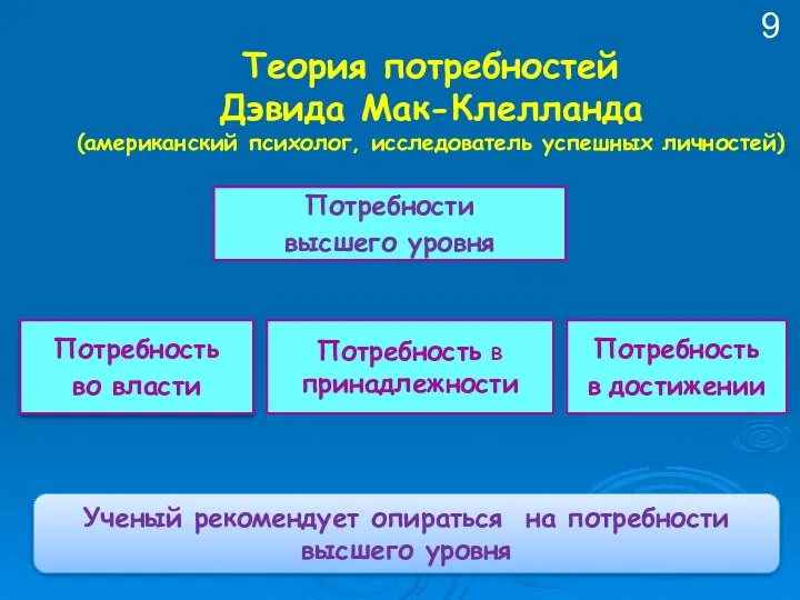 Теория потребностей Дэвида Мак-Клелланда (американский психолог, исследователь успешных личностей) Потребность