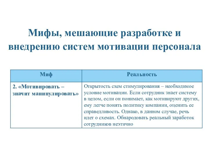 Мифы, мешающие разработке и внедрению систем мотивации персонала