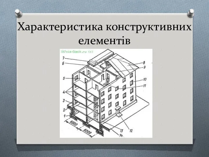 Характеристика конструктивних елементів