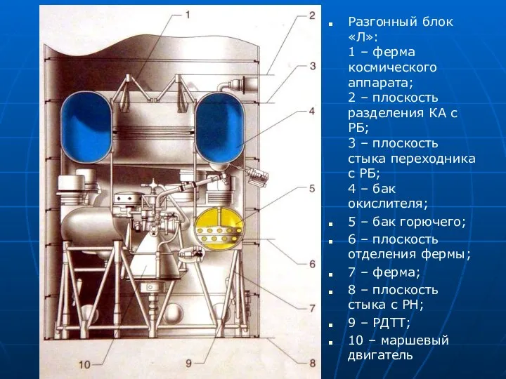 Разгонный блок «Л»: 1 – ферма космического аппарата; 2 – плоскость разделения КА