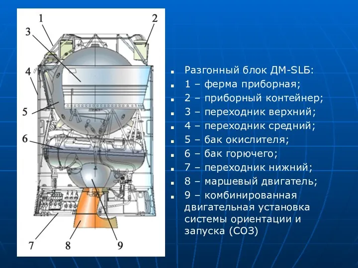 Разгонный блок ДМ-SLБ: 1 – ферма приборная; 2 – приборный