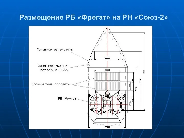 Размещение РБ «Фрегат» на РН «Союз-2»