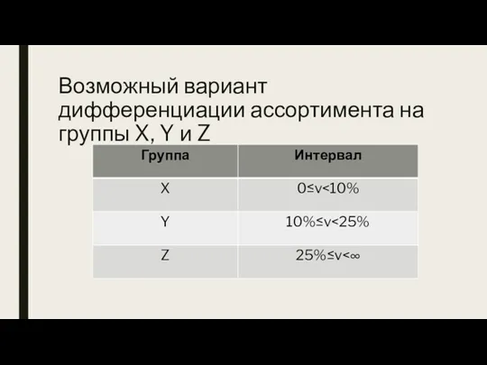 Возможный вариант дифференциации ассортимента на группы X, Y и Z