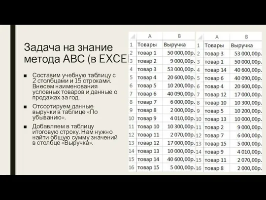 Задача на знание метода АВС (в EXCEL) Составим учебную таблицу