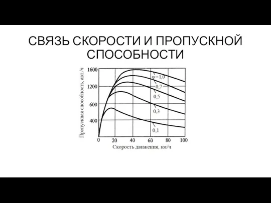 СВЯЗЬ СКОРОСТИ И ПРОПУСКНОЙ СПОСОБНОСТИ