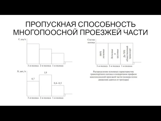 ПРОПУСКНАЯ СПОСОБНОСТЬ МНОГОПООСНОЙ ПРОЕЗЖЕЙ ЧАСТИ