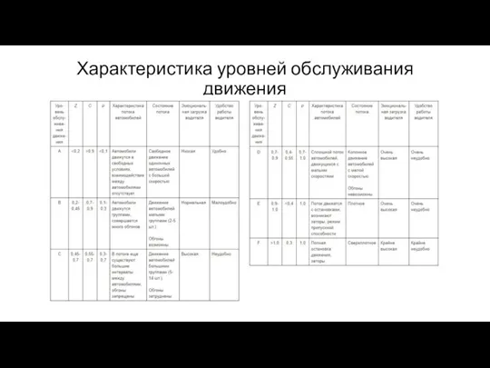 Характеристика уровней обслуживания движения