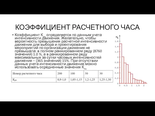 КОЭФФИЦИЕНТ РАСЧЕТНОГО ЧАСА Коэффициент Крч определяется по данным учета интенсивности