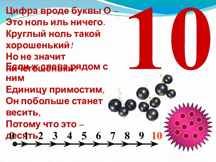 Цифра вроде буквы О – Это ноль иль ничего. Круглый