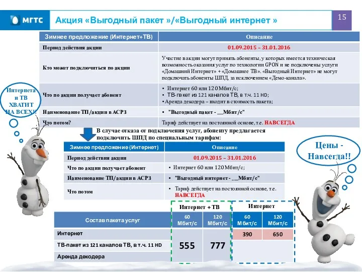 Акция «Выгодный пакет »/«Выгодный интернет » Интернета и ТВ ХВАТИТ