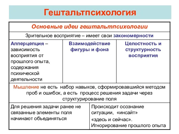 Гештальтпсихология