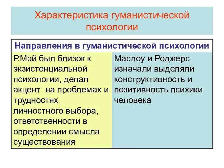 Характеристика гуманистической психологии