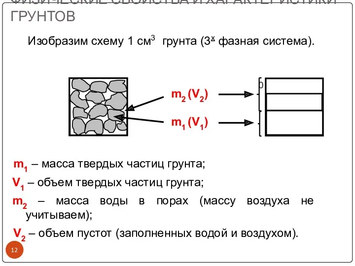 ФИЗИЧЕСКИЕ СВОЙСТВА И ХАРАКТЕРИСТИКИ ГРУНТОВ Изобразим схему 1 см3 грунта