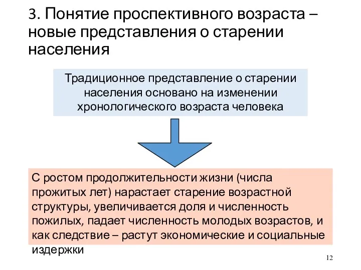 3. Понятие проспективного возраста – новые представления о старении населения