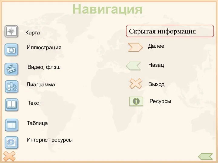 Иллюстрация Видео, флэш Диаграмма Текст Таблица Интернет ресурсы Скрытая информация Далее Назад Выход Карта Навигация Ресурсы