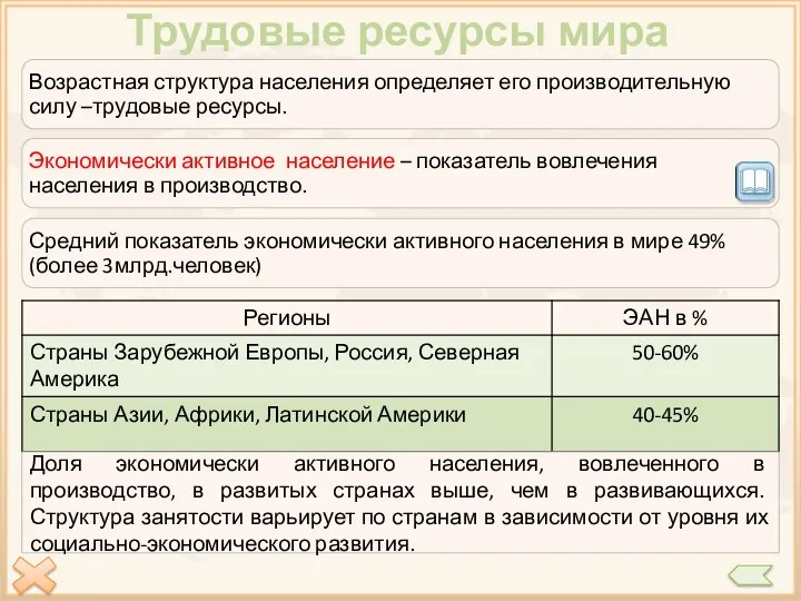 Трудовые ресурсы мира Экономически активное население – часть трудоспособного населения,