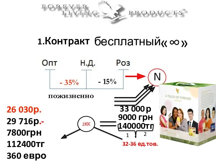 1.Контракт бесплатный «∞» 33 000 р 9000 грн 140000тг .