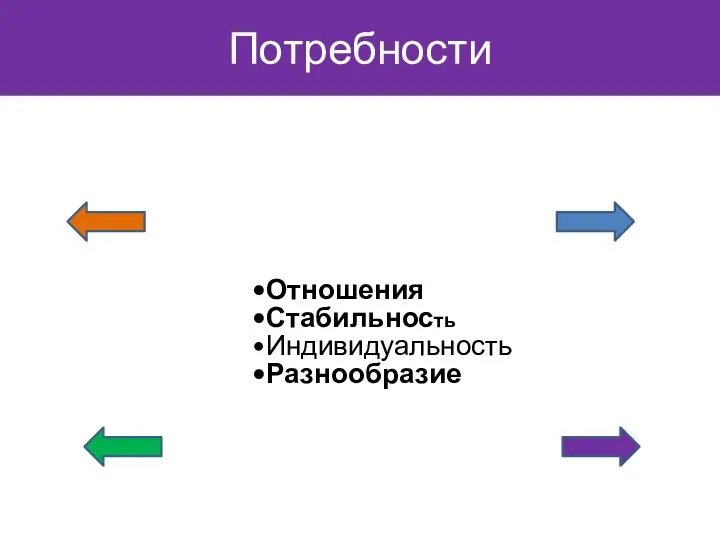 Потребности Отношения Стабильность Индивидуальность Разнообразие