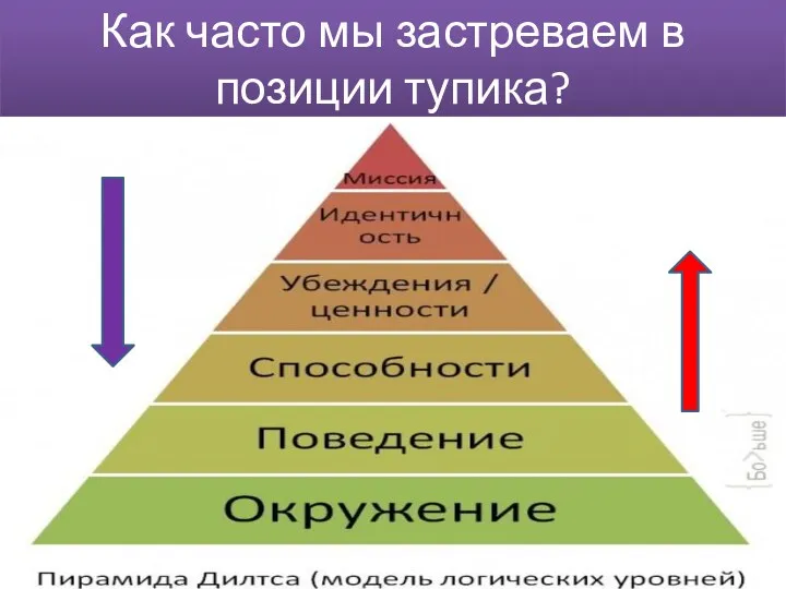 Как часто мы застреваем в позиции тупика?