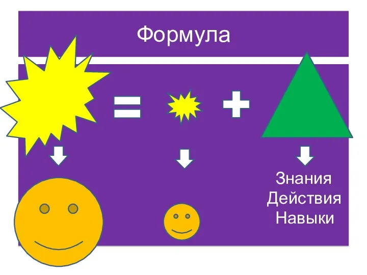 Формула Знания Действия Навыки