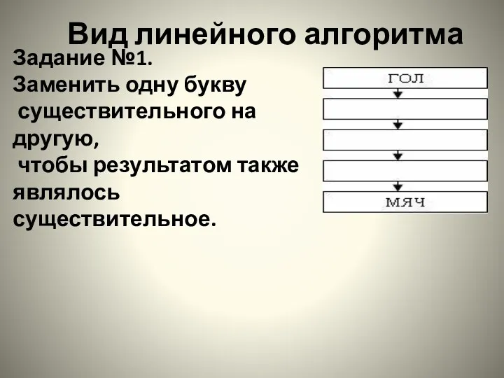 Задание №1. Заменить одну букву существительного на другую, чтобы результатом также являлось существительное. Вид линейного алгоритма