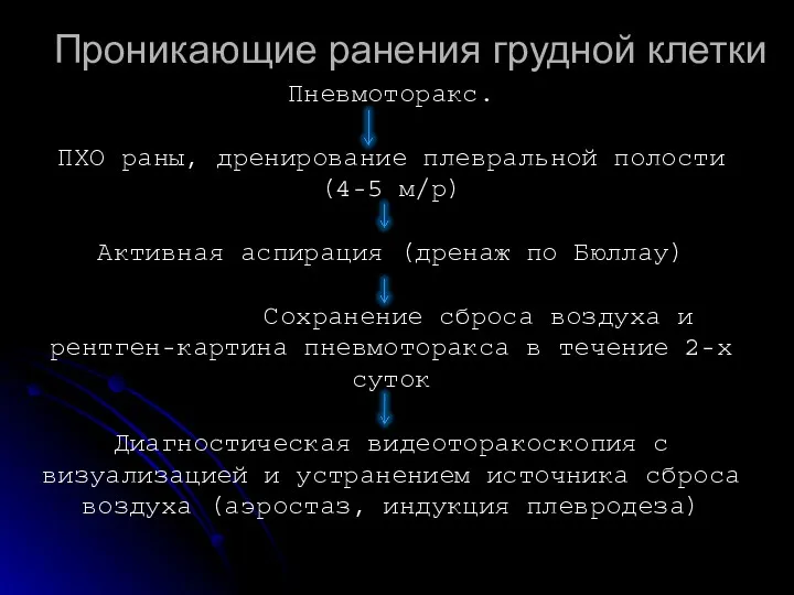 Проникающие ранения грудной клетки Пневмоторакс. ПХО раны, дренирование плевральной полости