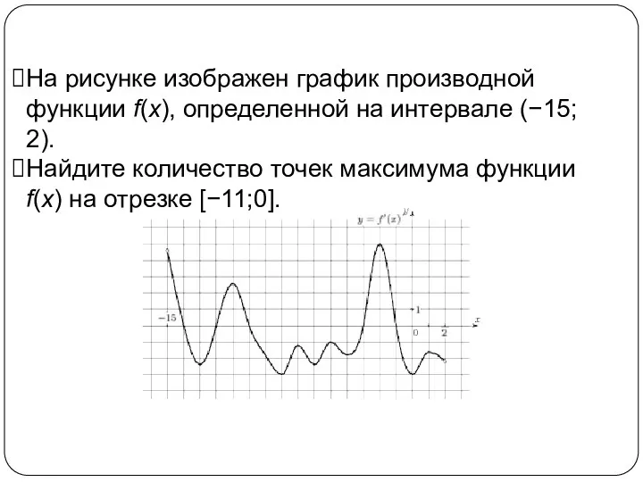 На рисунке изображен график производной функции f(x), определенной на интервале (−15; 2). Найдите