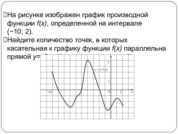 На рисунке изображен график производной функции f(x), определенной на интервале (−10; 2). Найдите