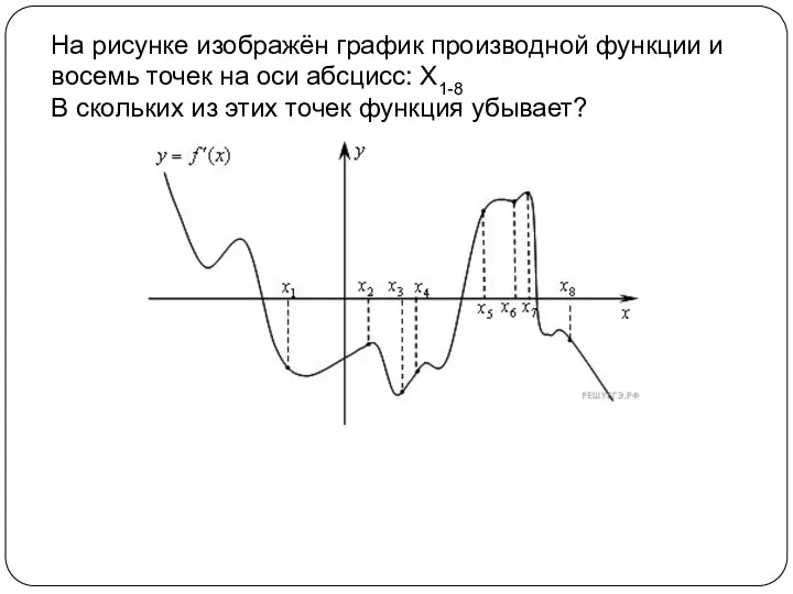 На рисунке изображён график производной функции и восемь точек на оси абсцисс: X1-8