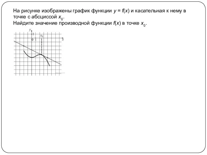 На рисунке изображены график функции y = f(x) и касательная к нему в