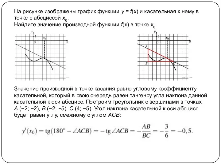 На рисунке изображены график функции y = f(x) и касательная к нему в