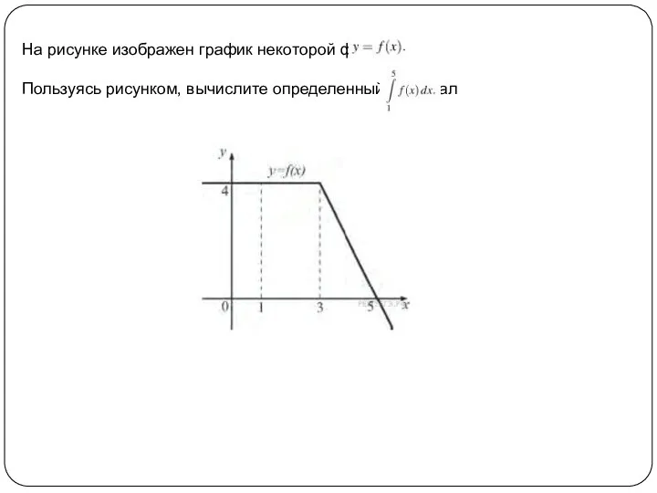 На рисунке изображен график некоторой функции Пользуясь рисунком, вычислите определенный интеграл