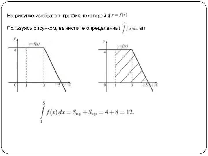 На рисунке изображен график некоторой функции Пользуясь рисунком, вычислите определенный интеграл