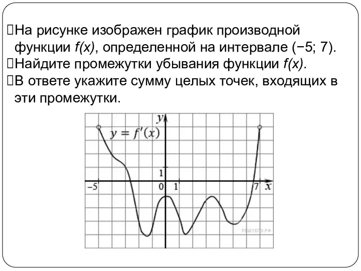 На рисунке изображен график производной функции f(x), определенной на интервале (−5; 7). Найдите