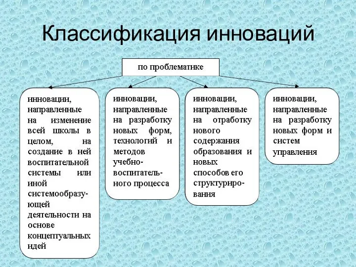 Классификация инноваций