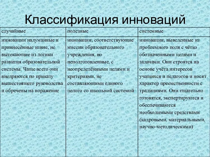 Классификация инноваций