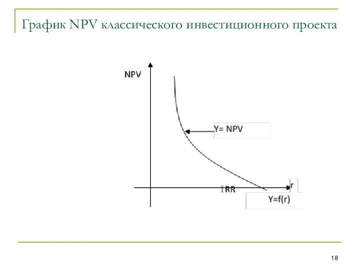 График NPV классического инвестиционного проекта