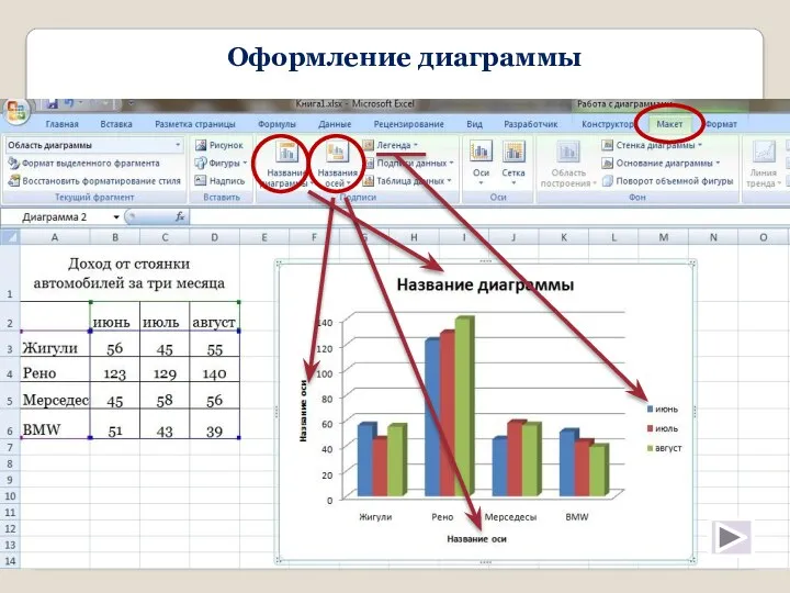 Оформление диаграммы