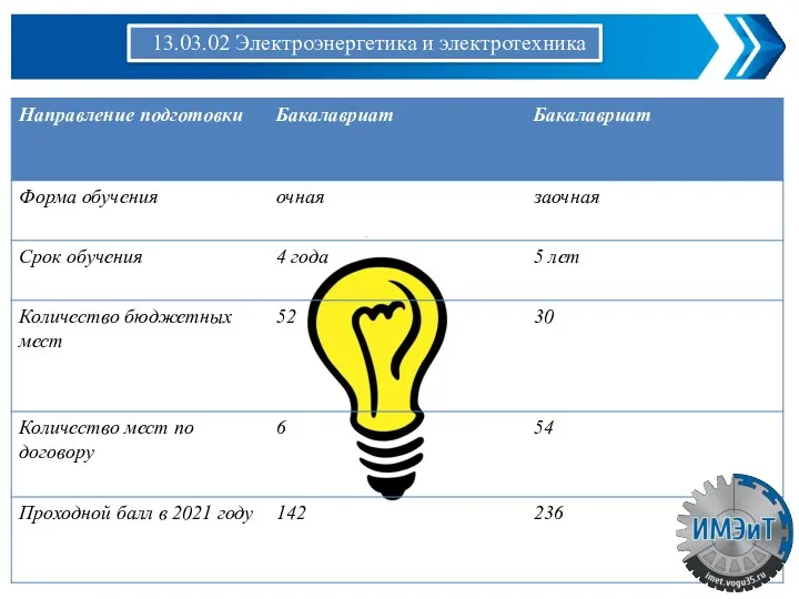 13.03.02 Электроэнергетика и электротехника