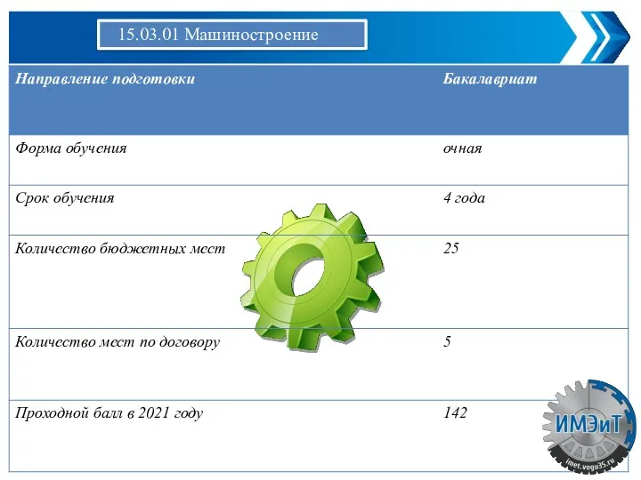 15.03.01 Машиностроение