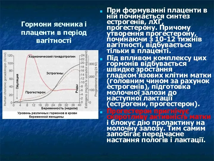 Гормони яєчника і плаценти в період вагітності При формуванні плаценти