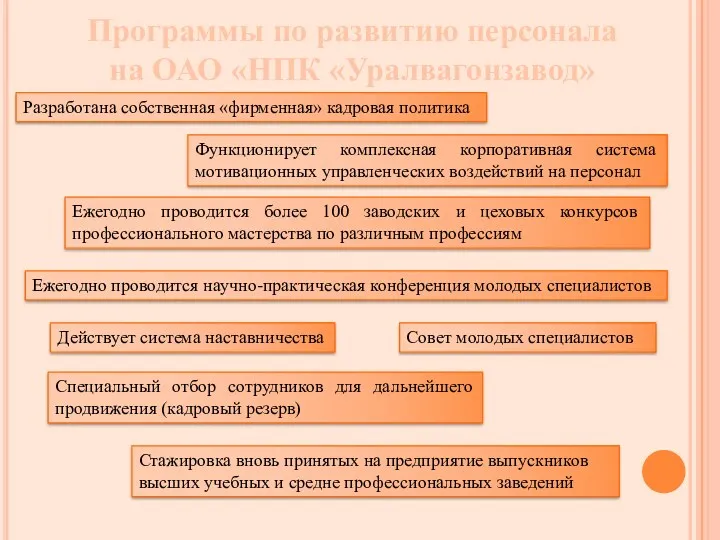 Программы по развитию персонала на ОАО «НПК «Уралвагонзавод» Разработана собственная
